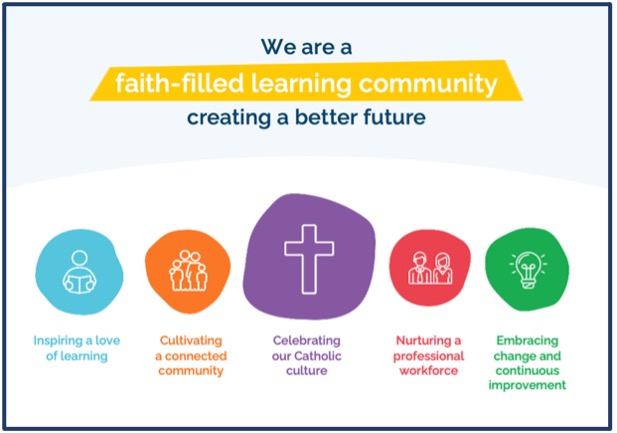 Brisbane Catholic Education Vision